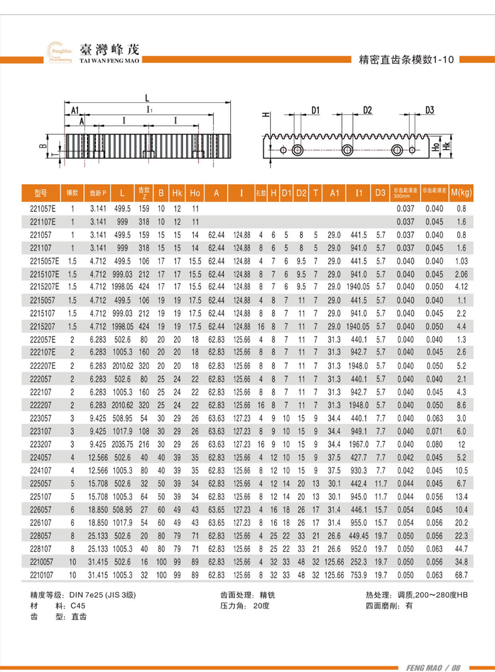 精密直齒條模數(shù)1-10(DIN7級)產(chǎn)品參數(shù)