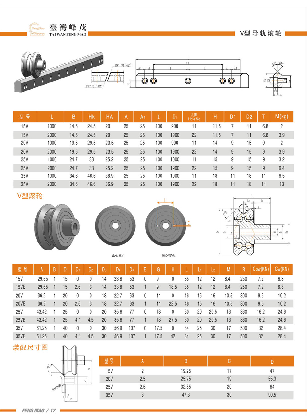 V型導軌滾輪產品參數