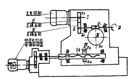 動力頭齒輪傳動系統內部結構